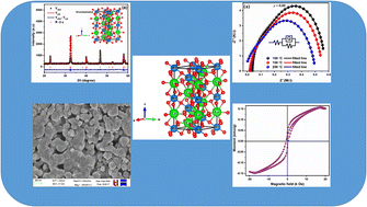 Graphical abstract: Tailoring of structural, morphological, electrical, and magnetic properties of LaMn1−xFexO3 ceramics
