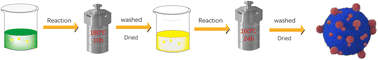 Graphical abstract: Fabrication and performance enhancement of an In2O3/BiVO4 heterojunction for N-butanol gas sensing applications