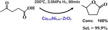 Graphical abstract: Highly efficient CuNi–ZrO2 nanocomposites for selective hydrogenation of levulinic acid to γ-valerolactone