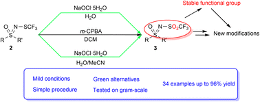 Graphical abstract: Strategies for oxidative synthesis of N-triflyl sulfoximines