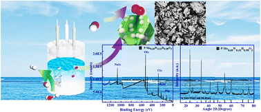 Graphical abstract: Molybdenum tungsten hydrogen oxide doped with phosphorus for enhanced oxygen/hydrogen evolution reactions