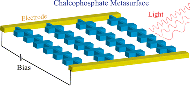 Graphical abstract: Chalcophosphate metasurfaces with multipolar resonances and electro-optic tuning