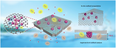 Graphical abstract: In situ confined encapsulation of ultrafine Fe2O3 nanoclusters in N/S co-doped graphene-based membranes for continuous chemical conversion