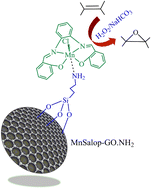 Graphical abstract: Manganese salophen covalently anchored to amino-functionalized graphene oxide as an efficient heterogeneous catalyst for selective epoxidation