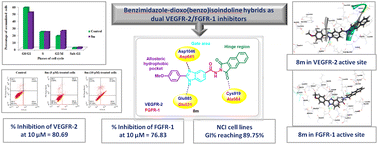 Graphical abstract: Benzimidazole–dioxoisoindoline conjugates as dual VEGFR-2 and FGFR-1 inhibitors: design, synthesis, biological investigation, molecular docking studies and ADME predictions