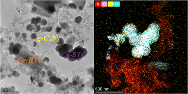 Graphical abstract: Construction of CeCux-BTC/CN S-type heterojunctions and photocatalytic CO2 reduction to CO and CH4