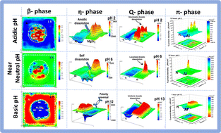 Graphical abstract: A review of the electrochemical and galvanic corrosion behavior of important intermetallic compounds in the context of aluminum alloys