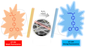 Graphical abstract: Triphenylamine-based dicyano fluorophore for the selective detection of hydrazine vapor using cellulose acetate nanofibrous sheet