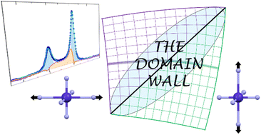 Graphical abstract: Strain-affected ferroelastic domain walls in RbMnFe charge-transfer materials undergoing collective Jahn–Teller distortion