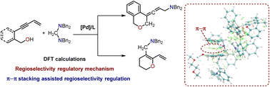 Graphical abstract: π–π stacking assisted regioselectivity regulation in palladium-catalyzed cyclization reactions: a theoretical study