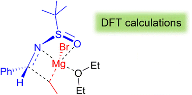 Graphical abstract: An improved mechanistic model for the diastereoselective addition of Grignard reagents to N-(tert-butylsulfinyl)imines
