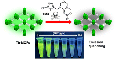 Graphical abstract: An exceptional water stable terbium-based metal–organic framework for selective detection of pesticides