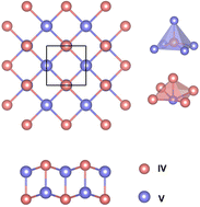 Graphical abstract: Computational discovery of two-dimensional tetragonal group IV–V monolayers