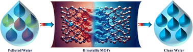 Graphical abstract: Bimetallic metal–organic frameworks (BMOFs) for dye removal: a review