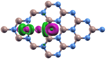 Graphical abstract: Theoretical investigation of ozone adsorption on metal free element doped boron nitride monolayers