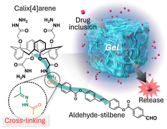 Graphical abstract: Controllable rheological properties of UV-responsive calix[4]arene gel for drug encapsulation and release