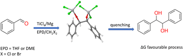 Graphical abstract: Experimental verification of halomethyl carbinol synthesis from carbonyl compounds using a TiCl4–Mg bimetallic complex promoter