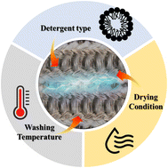 Graphical abstract: Optimizing washing conditions for smart fabrics: a comprehensive study