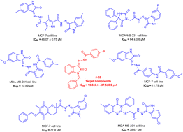 Graphical abstract: Design, synthesis, in vitro, and in silico studies of novel isatin-hybrid hydrazones as potential triple-negative breast cancer agents