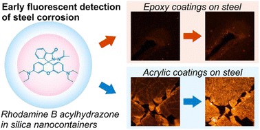 Graphical abstract: Silica nanocontainers with rhodamine B acylhydrazone for early fluorescent detection of steel corrosion