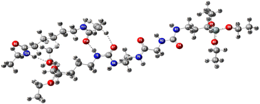 Graphical abstract: Glass fiber treated with a glycine bridged silane coupling agent reinforcing polyamide 6(PA6): effect of hydrogen bonding