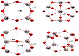 Graphical abstract: Intermolecular interaction of Al8O12 oxymetallic clusters in the detection of atmospheric pollutants: a DFT exploration of CO, CO2, H2, N2, NO, NO2, O2, and SO2, binding mechanisms
