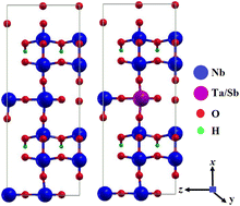 Graphical abstract: Band structure engineering, optical, transport, and photocatalytic properties of pristine and doped Nb3O7(OH): a systematic DFT study