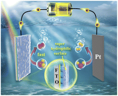 Graphical abstract: Tuning surface hydrophilicity of a BiVO4 photoanode through interface engineering for efficient PEC water splitting