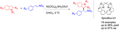Graphical abstract: Ni(ii)/spiroBox-catalyzed asymmetric Friedel–Crafts alkylation of indoles with nitroalkenes