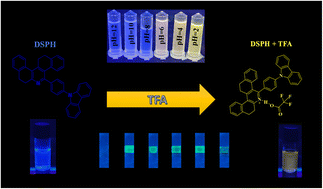 Graphical abstract: Exploring the sensing properties of pH-sensitive carbazole-based AIE emitters and their applications in paper strip sensing