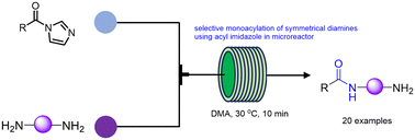 Graphical abstract: A green and efficient monoacylation strategy for symmetrical diamines in microreactors