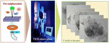 Graphical abstract: Intelligent method for analysis of the active phase of hydrogenation catalysts: stripe phase identification of UC-S/SC-S