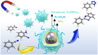 Graphical abstract: Magnetic mesoporous zirconium phosphate (MMZP-Pr-SO3H): a highly efficient and reusable catalyst for sustainable preparation of phenyl tetrazole and 2-substituted benzoazoles