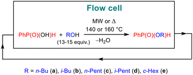 Graphical abstract: The scale-up of microwave flow syntheses by recirculation: the chlorine-free preparation of alkyl phenyl-H-phosphinates