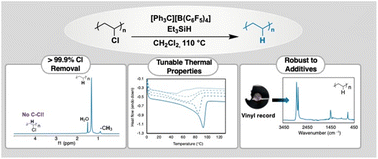 Graphical abstract: Conversion of waste poly(vinyl chloride) to branched polyethylene mediated by silylium ions