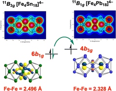 Graphical abstract: Fe–Fe bonding in the rhombic Fe4 cores of the Zintl clusters [Fe4E18]4− (E = Sn and Pb)