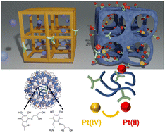 Graphical abstract: A post-synthetic modification strategy for enhancing Pt adsorption efficiency in MOF/polymer composites