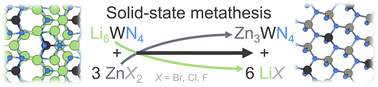 Graphical abstract: Low-temperature synthesis of cation-ordered bulk Zn3WN4 semiconductor via heterovalent solid-state metathesis