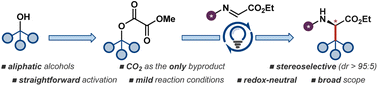 Graphical abstract: Asymmetric synthesis of unnatural α-amino acids through photoredox-mediated C–O bond activation of aliphatic alcohols