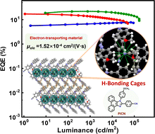 Graphical abstract: Improving electron transportation and operational lifetime of full color organic light emitting diodes through a “weak hydrogen bonding cage” structure