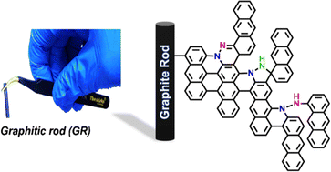 Graphical abstract: Metal-free platforms for molecular thin films as high-performance supercapacitors