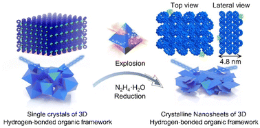 Graphical abstract: Crystalline nanosheets of three-dimensional supramolecular frameworks with uniform thickness and high stability