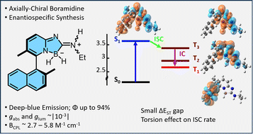 Graphical abstract: Axially-chiral boramidine for detailed (chir)optical studies