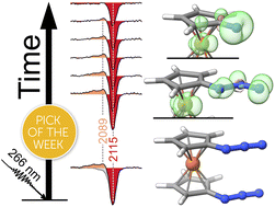 Graphical abstract: Ultrafast photogeneration of a metal–organic nitrene from 1,1′-diazidoferrocene