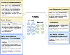Graphical abstract: nach0: multimodal natural and chemical languages foundation model