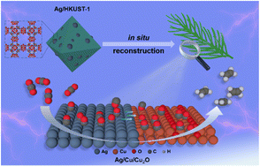 Graphical abstract: Restructuring multi-phase interfaces from Cu-based metal–organic frameworks for selective electroreduction of CO2 to C2H4