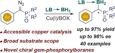 Graphical abstract: Enantioselective copper-catalyzed B–H bond insertion reaction of α-diazo phosphonates to access chiral α-boryl phosphonates