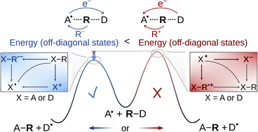 Graphical abstract: Radical ligand transfer: mechanism and reactivity governed by three-component thermodynamics