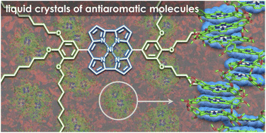 Graphical abstract: Norcorroles as antiaromatic π-electronic systems that form dimension-controlled assemblies