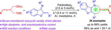 Graphical abstract: Palladium-catalyzed asymmetric [4 + 3] cycloaddition of methylene-trimethylenemethane: access to seven-membered exocyclic axially chiral allenes